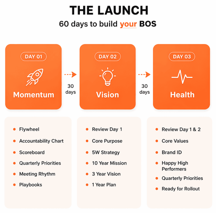 BOS360 launch diagram